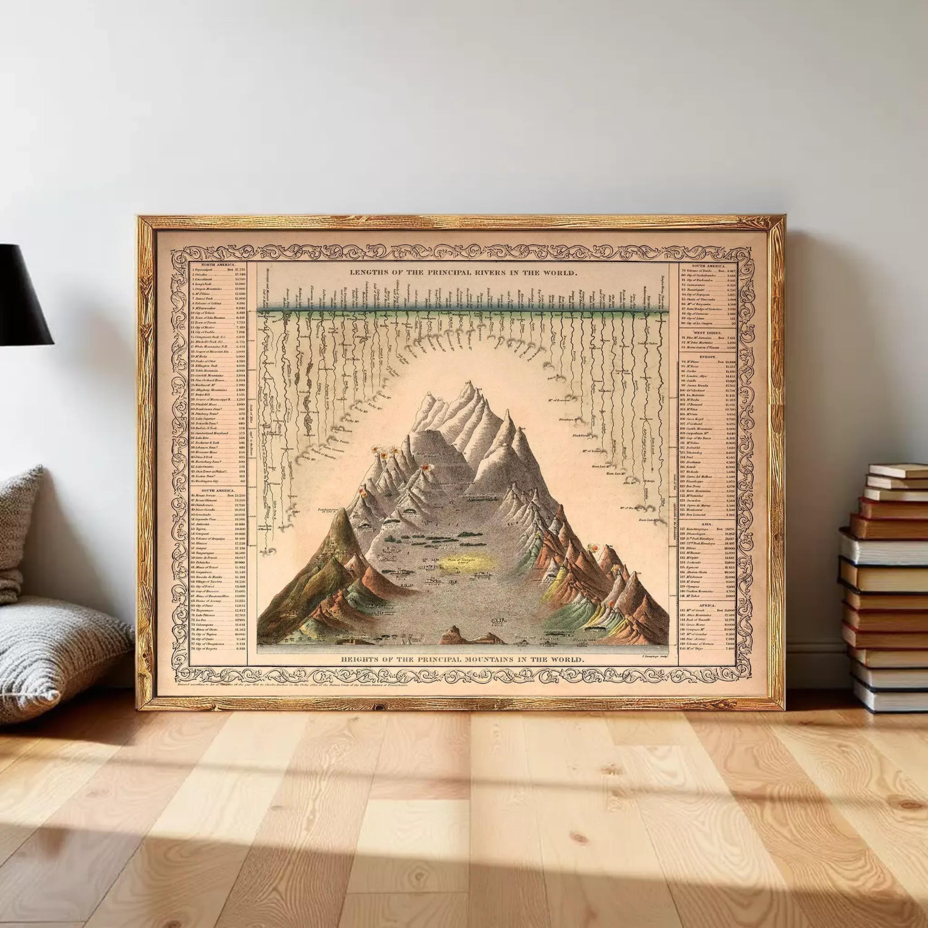 The image is a framed illustration depicting a mountain range with various peaks and valleys.