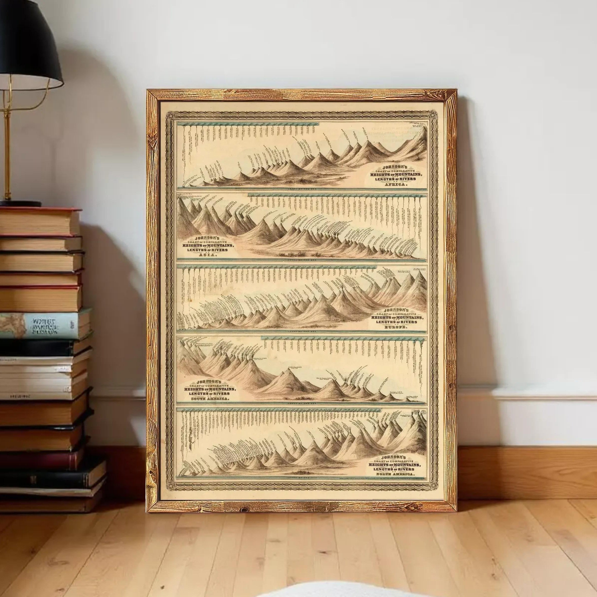 A framed vintage map depicting mountain ranges is leaning against a wall next to a stack of books.