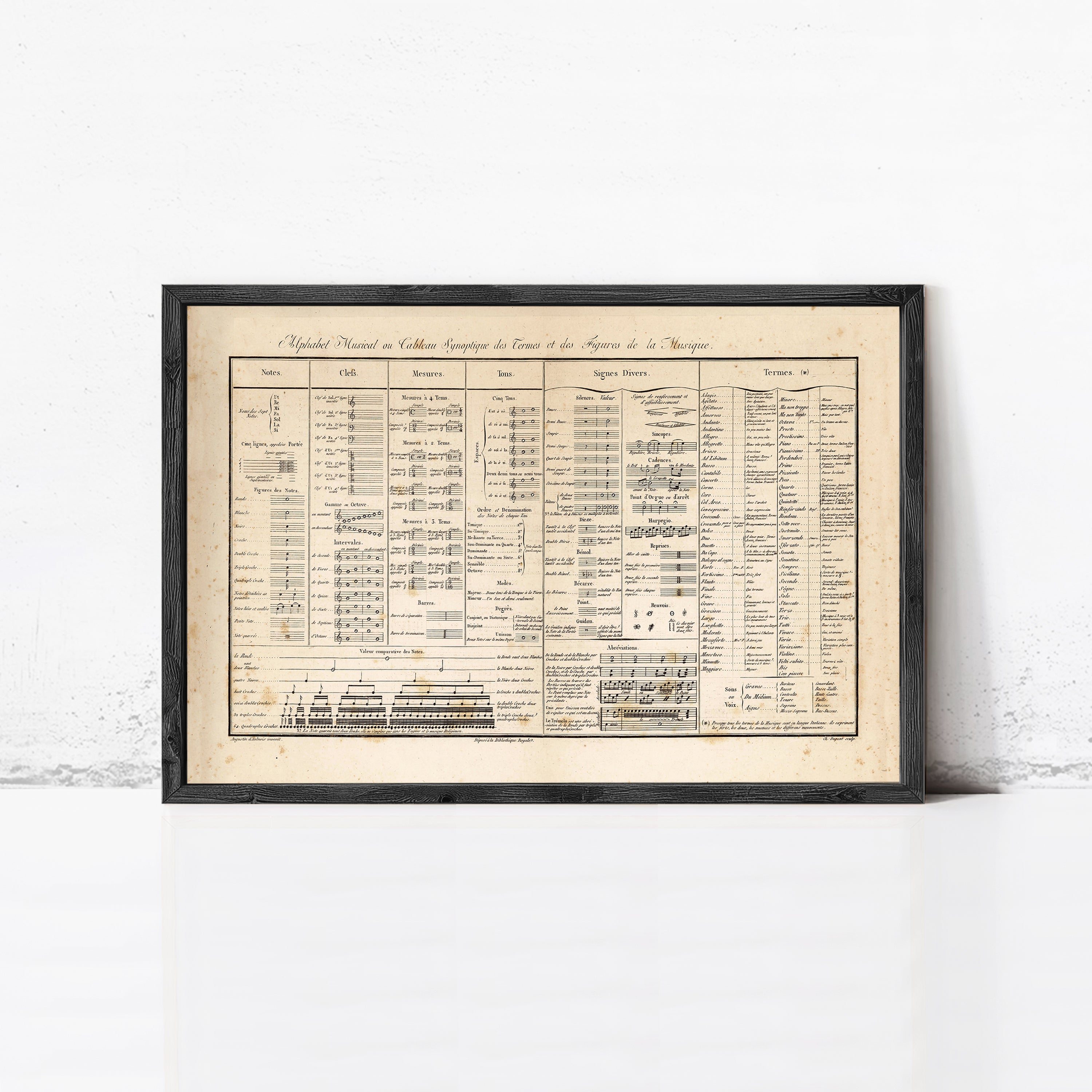 The image is a framed vintage music sheet with a detailed chart of musical notations and symbols.