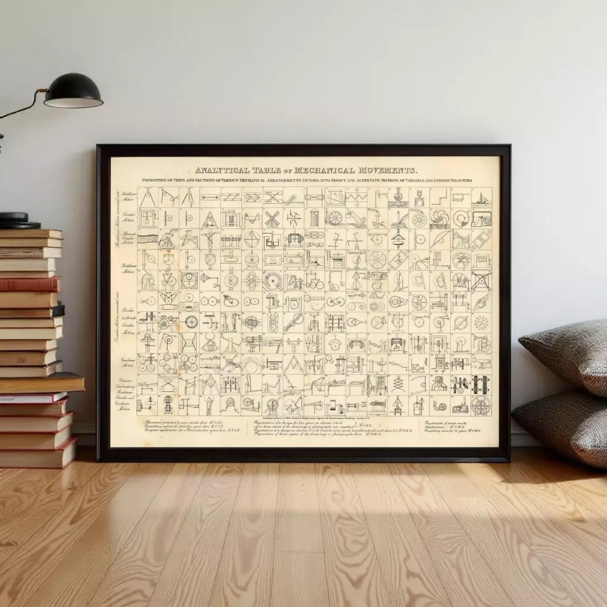 a framed poster or print of a mechanical table of mechanical movements, which is a collection of various mechanical diagrams and symbols.