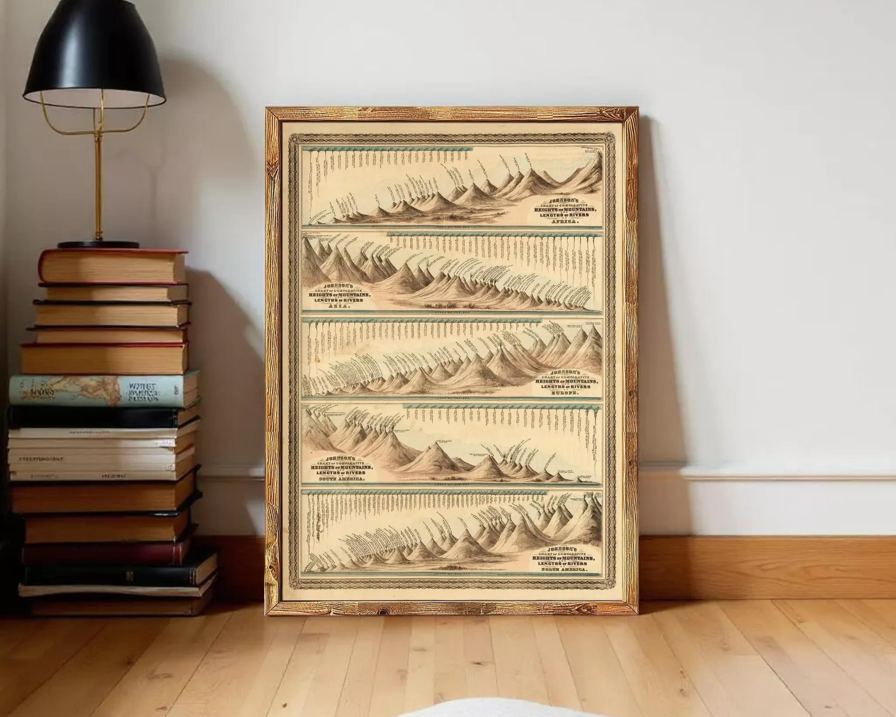 A framed vintage map depicting mountain ranges is leaning against a wall next to a stack of books.