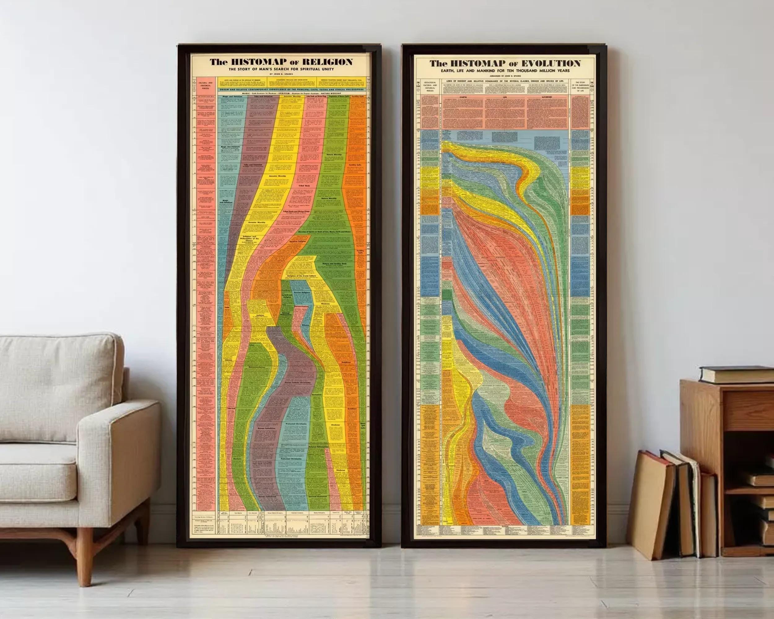 two framed posters or diagrams related to religion, with colorful and abstract designs.