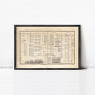The image is a framed vintage music sheet with a detailed chart of musical notations and symbols.