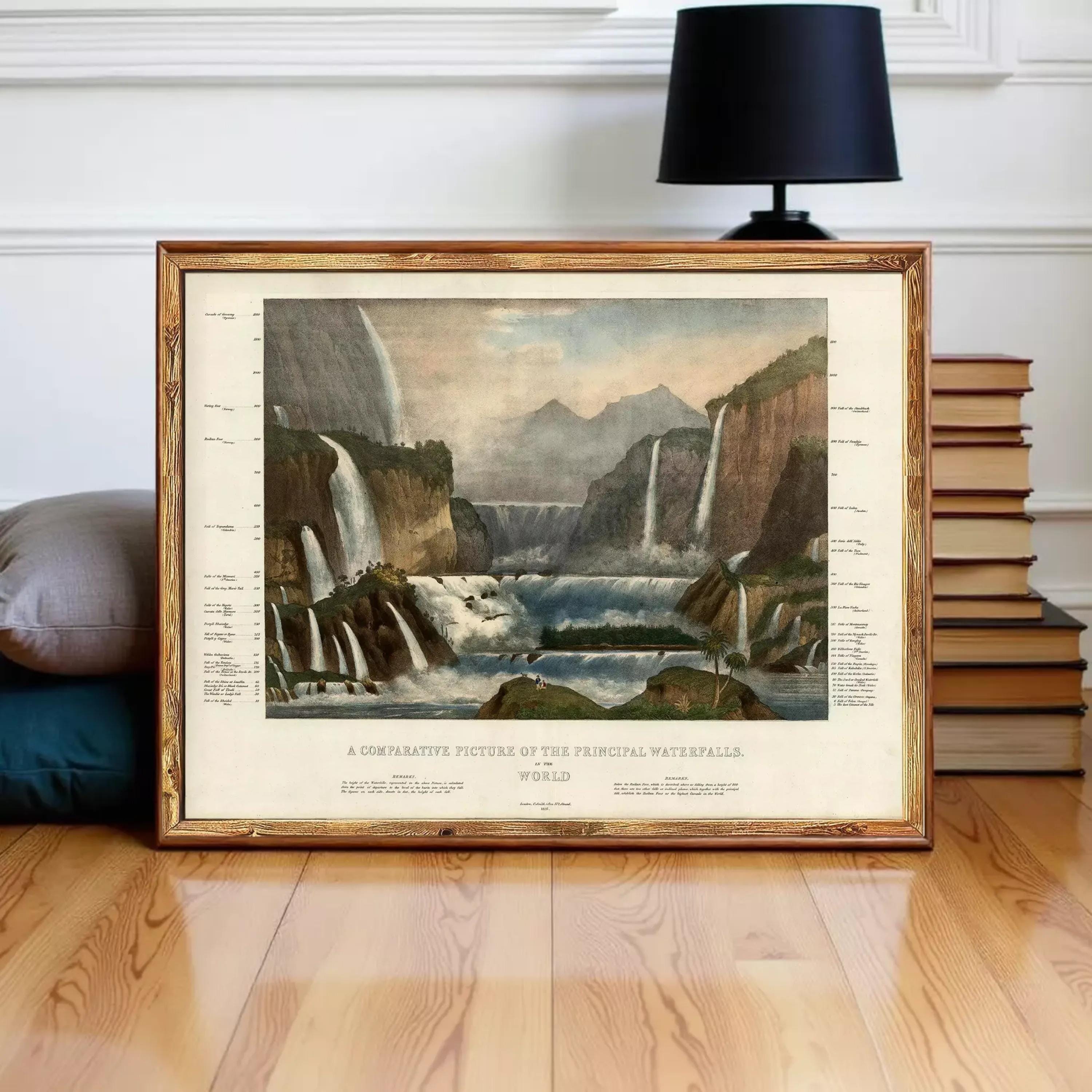 A framed painting depicting a scenic view of a waterfall surrounded by mountains, with the caption "A comparative picture of the principal waterfall world".
