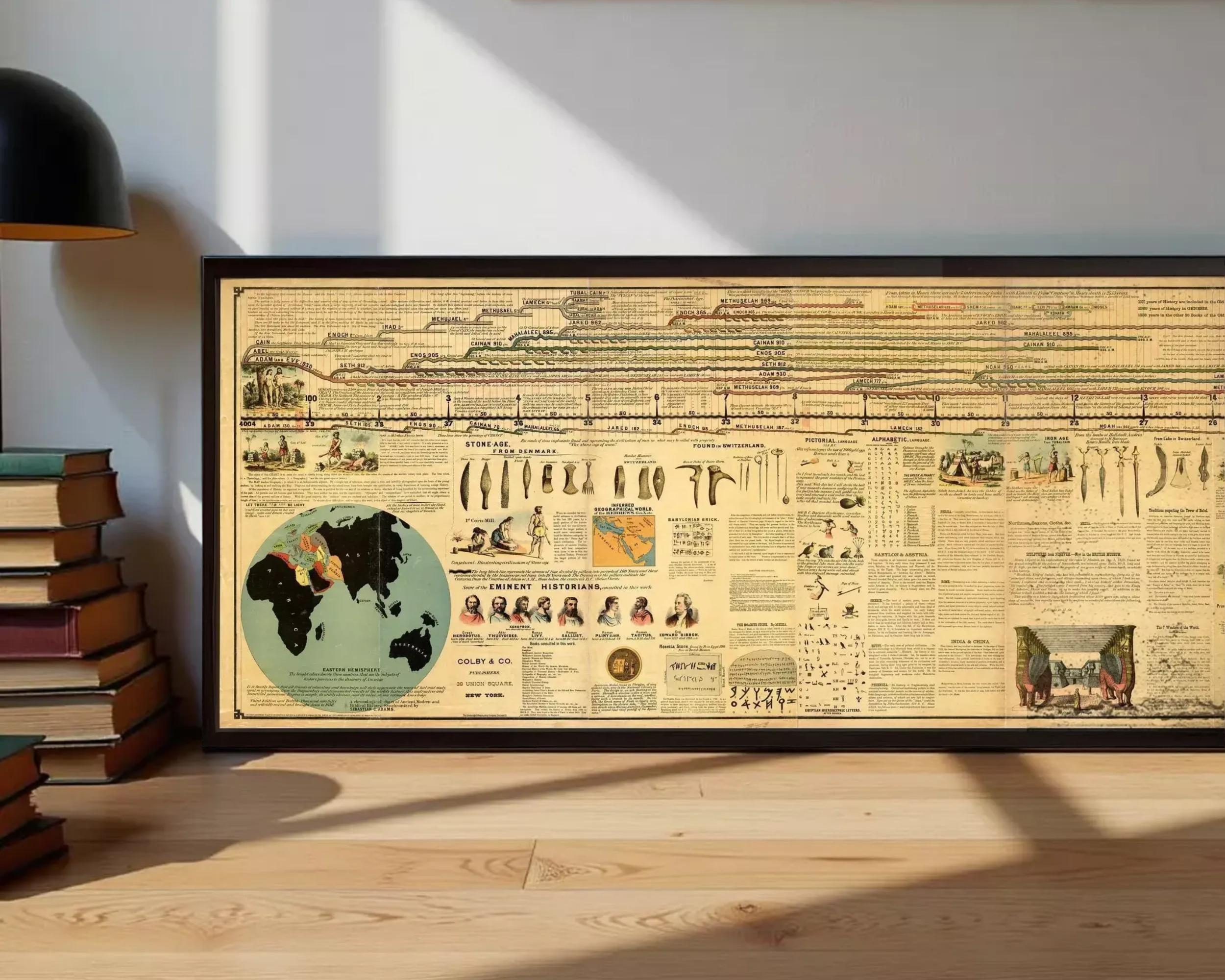 a large framed map of the world with various illustrations and text, placed on a wooden floor next to a stack of books.