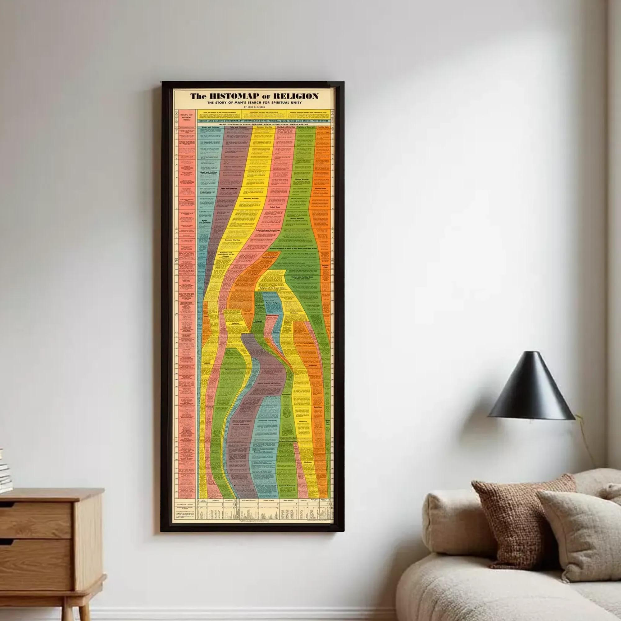 The image is a framed poster or chart titled "The History of Religion" that displays a colorful, abstract representation of religious beliefs and practices across different time periods and regions.