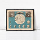 The image is a framed illustration depicting the phases of the moon, including the waxing and waning phases.