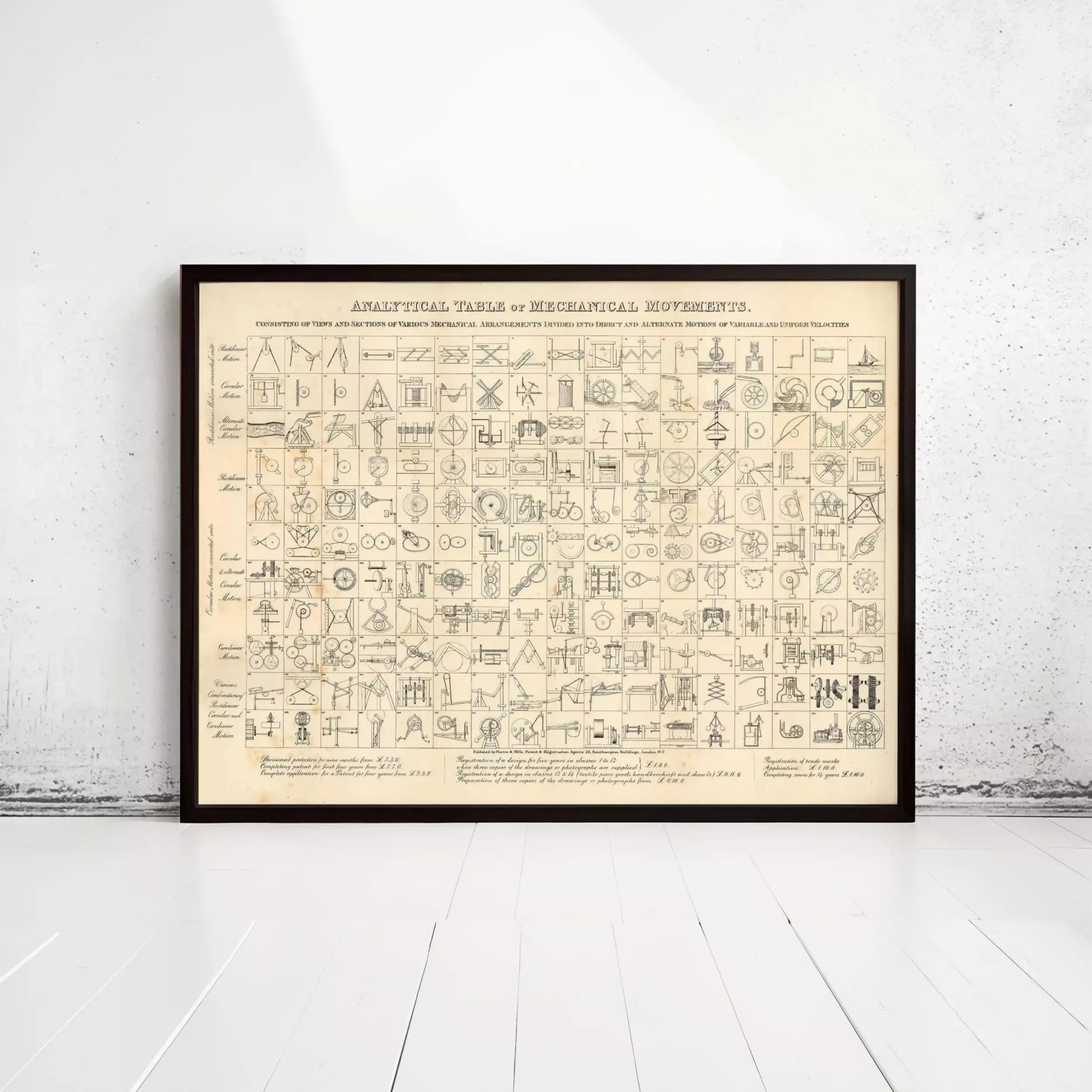 The image is a framed print or poster that displays a detailed table of various mechanical movements, including diagrams and illustrations.