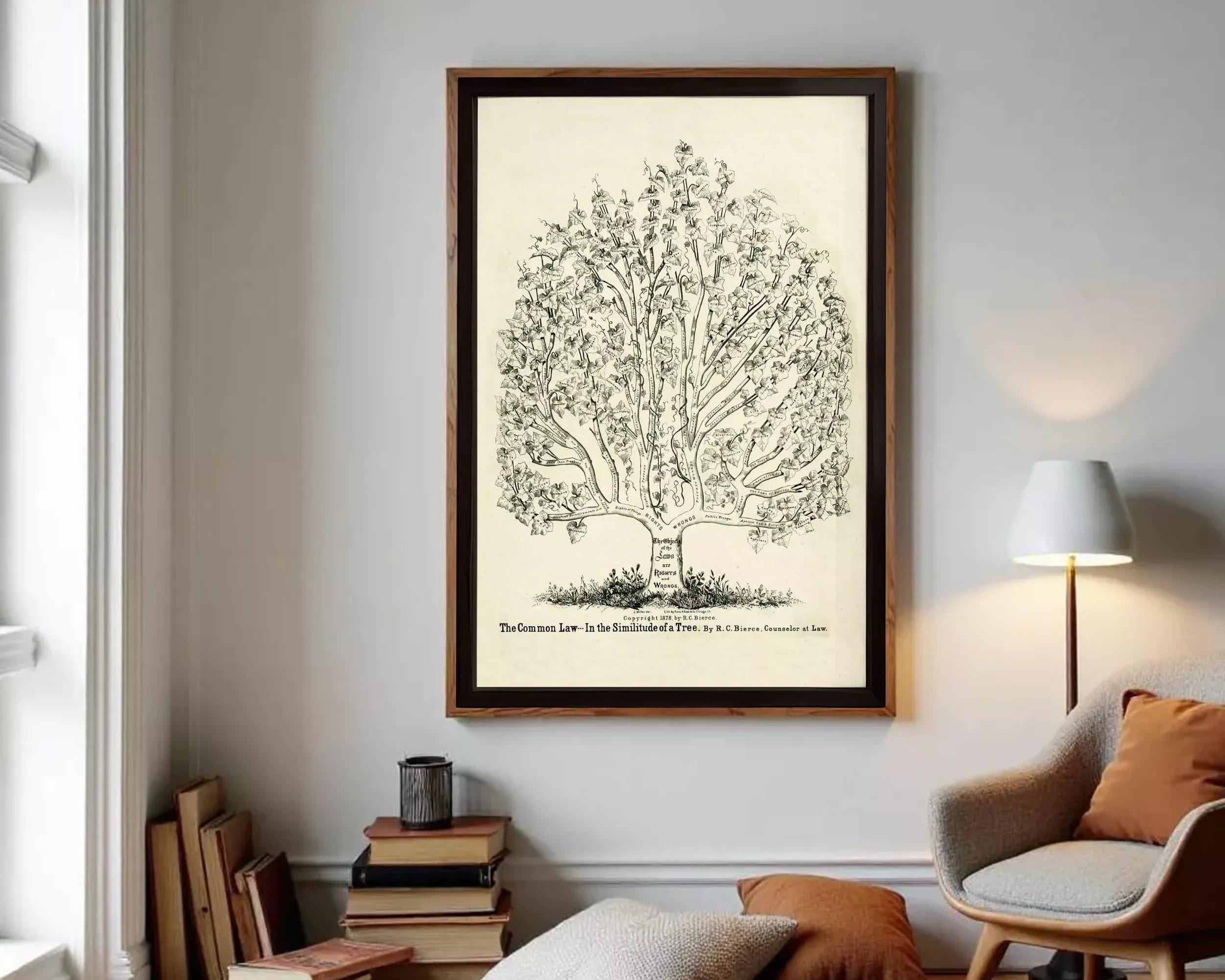 The image is a framed illustration of a tree with intricate branches and leaves, set against a plain background.