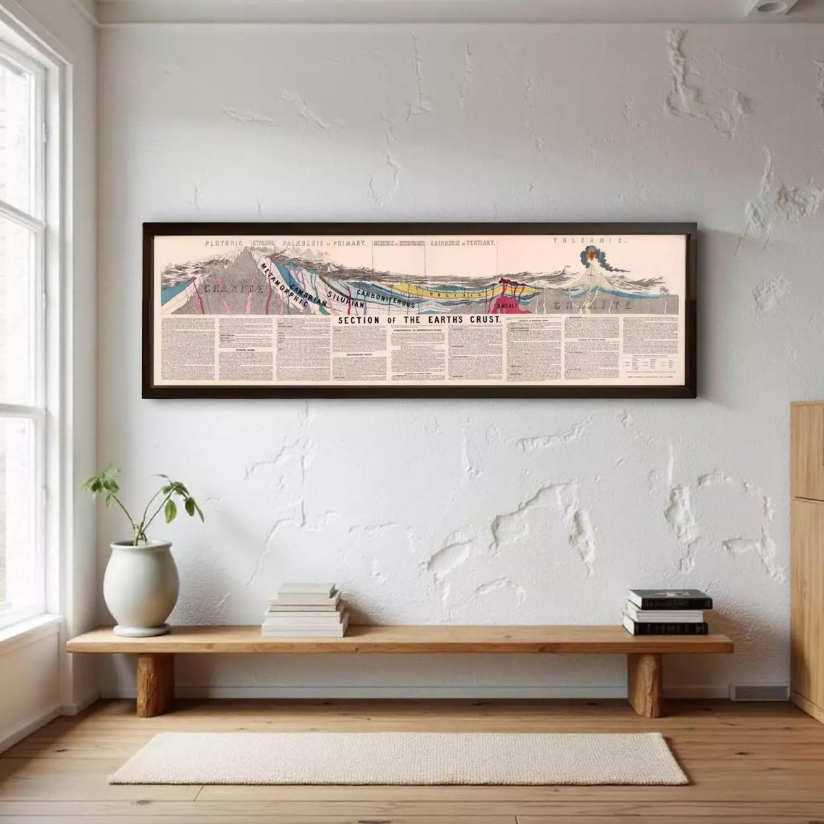 Section Pester Section of Earth Crust Vintage Poster 1878 | Geology Poster Print ...