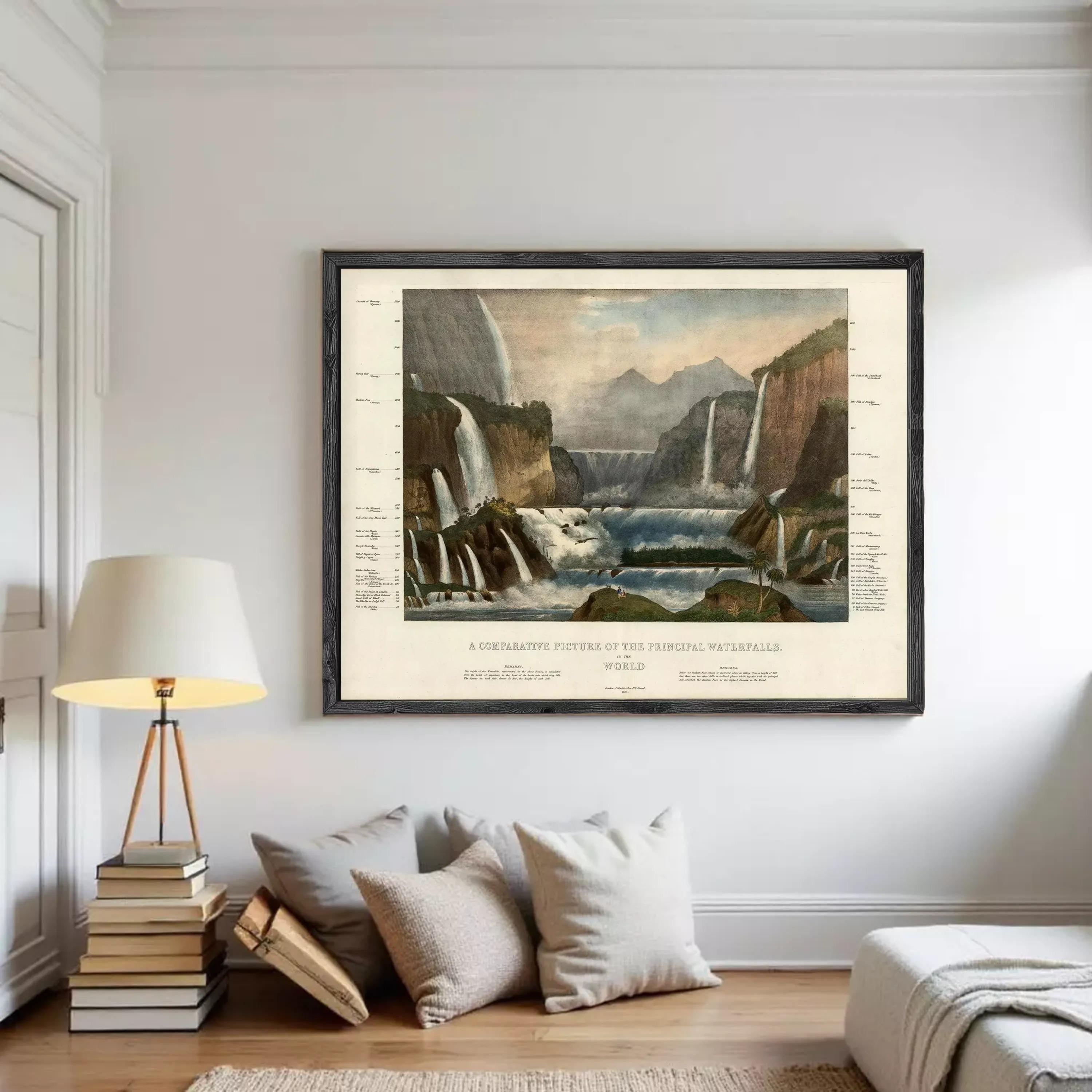 A framed painting depicting a scenic view of a waterfall surrounded by mountains, with a caption that reads "A comparative picture of the principal waterfall world".
