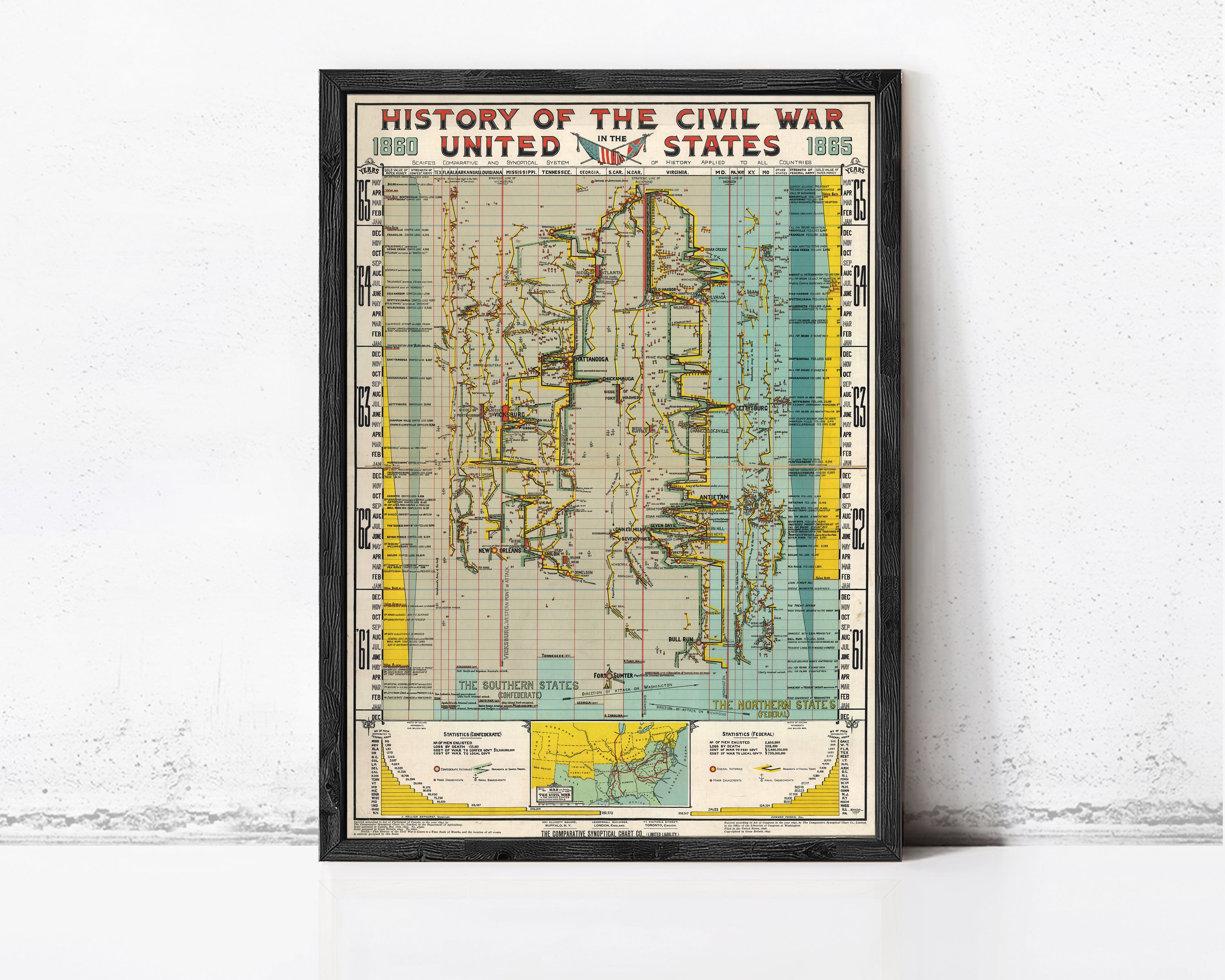 The image is a framed poster or map titled "History of the Civil War, United States, 1865" with a color-coded map depicting various locations and events from the Civil War era.