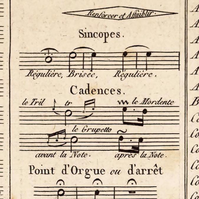 Musical Alphabet Vintage Chart Musical Terms 1890 Musical Vintage