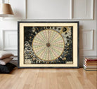 The image is a framed vintage map depicting a wheel with various celestial bodies and symbols surrounding it.
